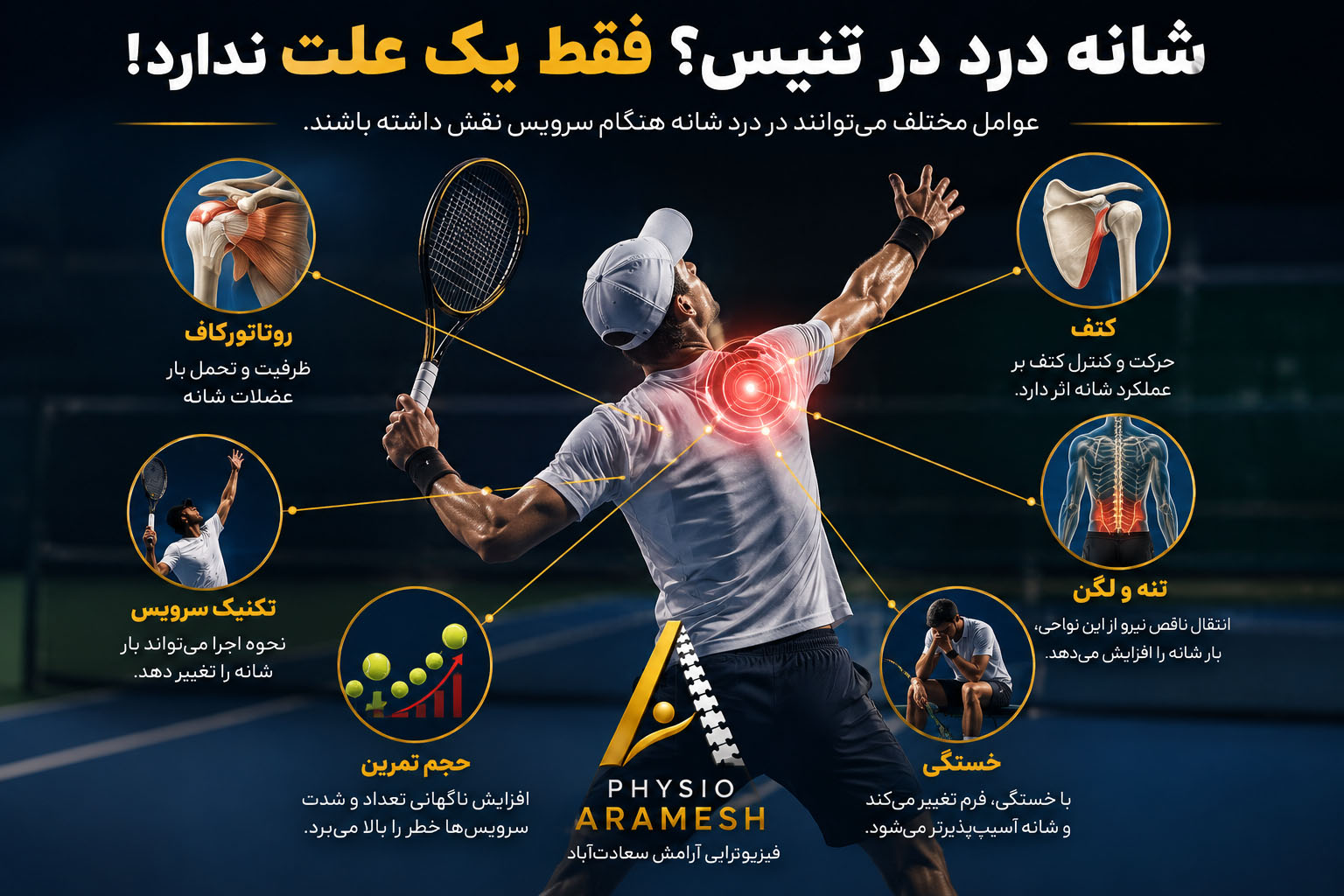 بررسی علل مختلف شانه درد تنیس بازان